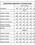 IVA 1832 Костюм брючный