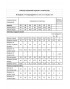 MODA-URS 26-2768 Костюм юбочный