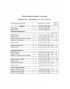 MODA-URS 2844-1 Комплект