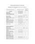 MODA-URS 2880 Комплект